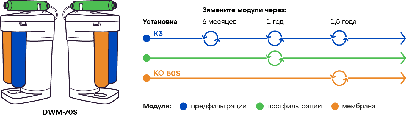 Схема замены модулей